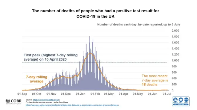 Covid deaths