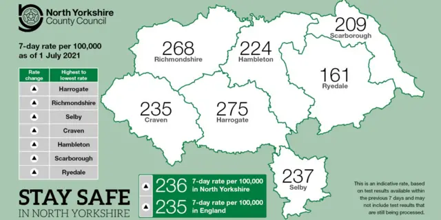 Covid figures graphic