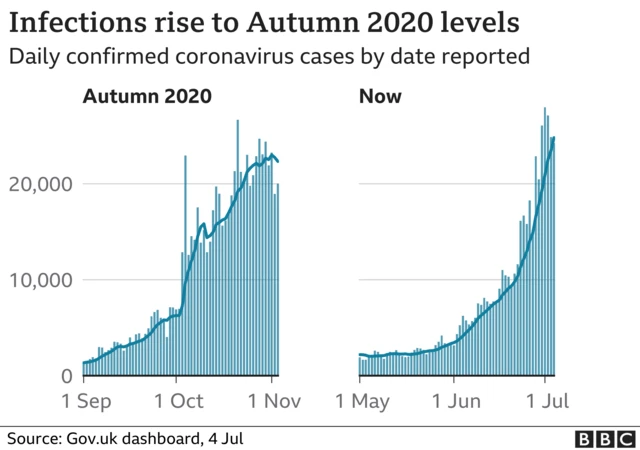 Infection figures