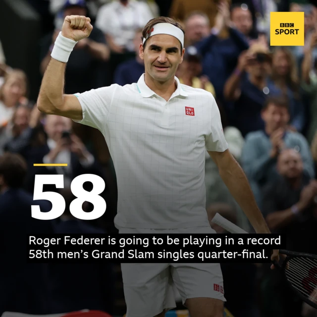 Roger Federer