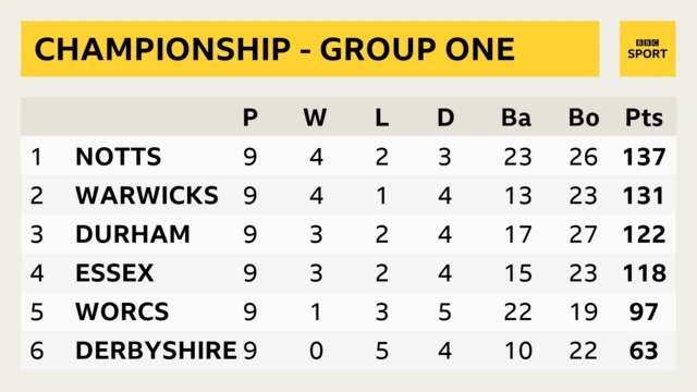 Group One table