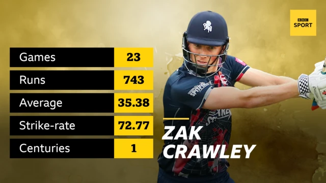 Zak Crawley stats graphic