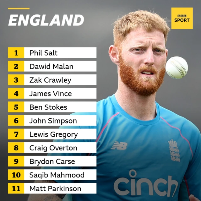 England team for first ODI against Pakistan