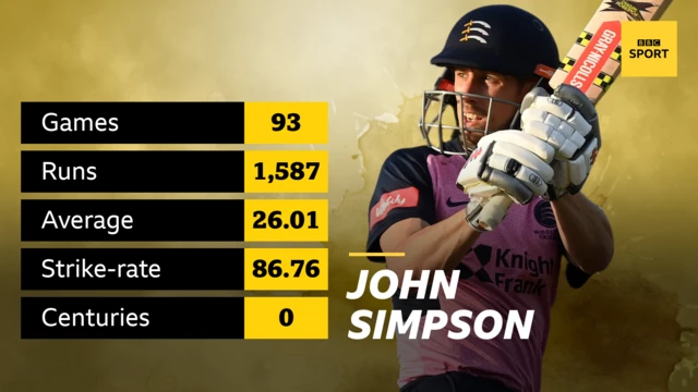 John Simpson stats graphic