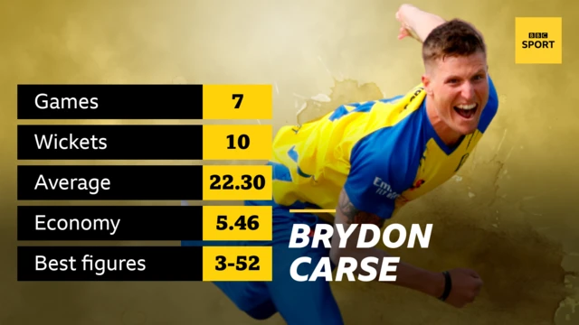 Brydon Carse stats graphic