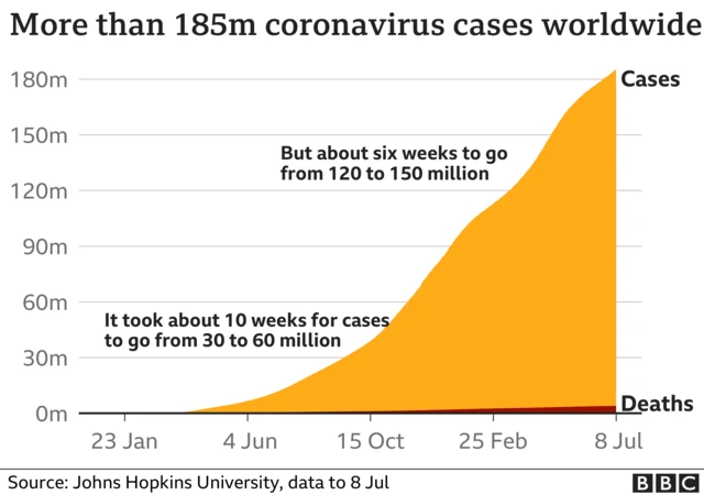 Coronavirus cases worldwide