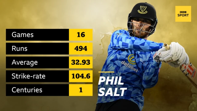 Phil Salt stats graphic