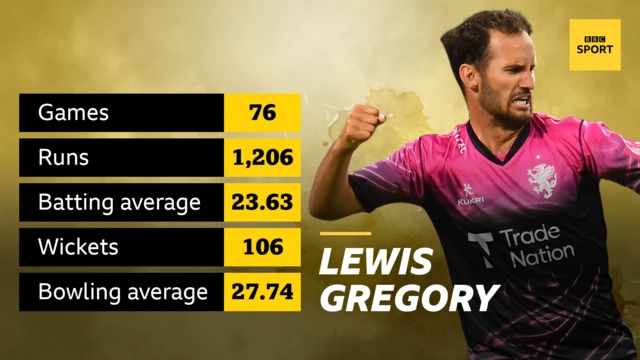 Lewis Gregory stats graphic