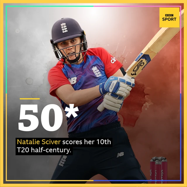 Nat Sciver half-century graphic