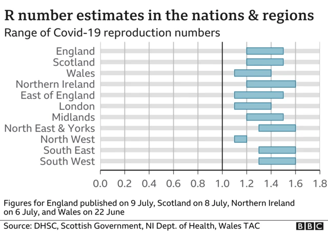 Graphic showing the R number in the UK