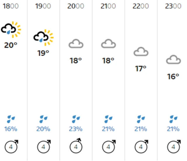 BBC weather - Northampton