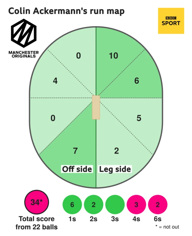 Ackermann run map