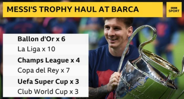 Messi's trophy haul at Barcelona