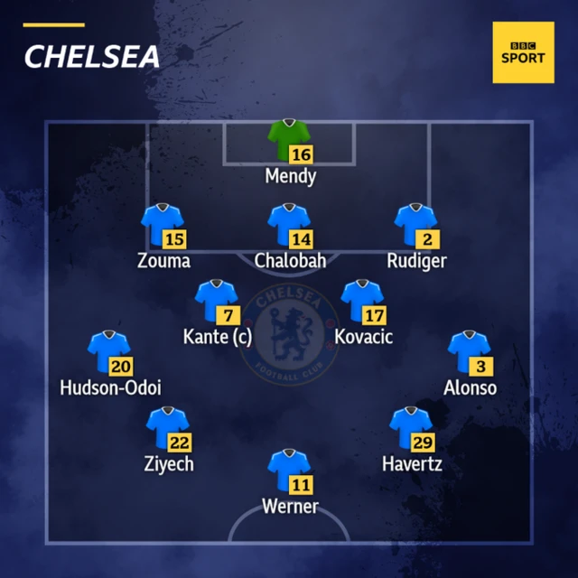 Chelsea XI