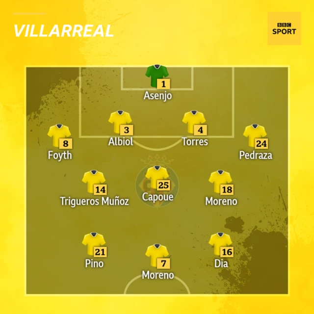 Villarreal