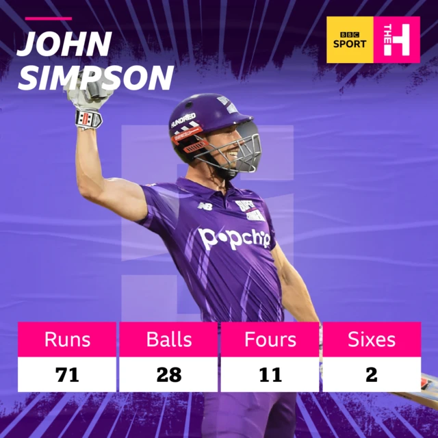 John Simpson