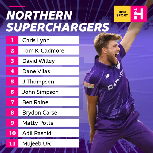 Northern Superchargers