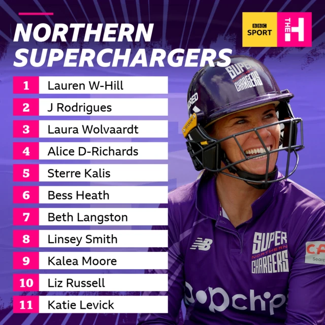 Northern Superchargers team