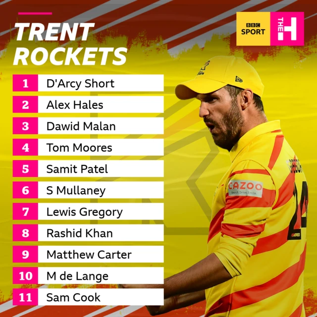 Trent Rockets