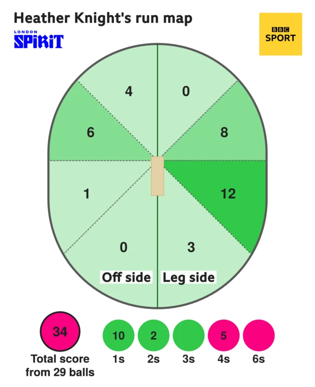 Heather Knight run map