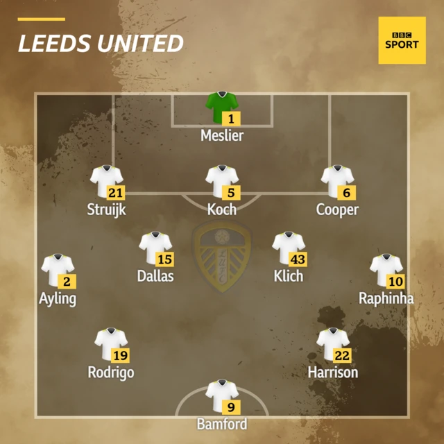 Leeds XI v Manchester United in the Premier League