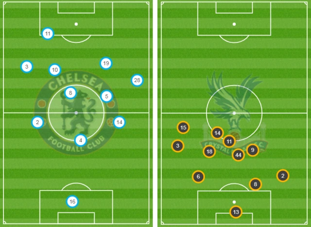 Chelsea 1-0 Crystal Palace