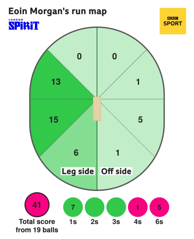 Morgan wagon wheel