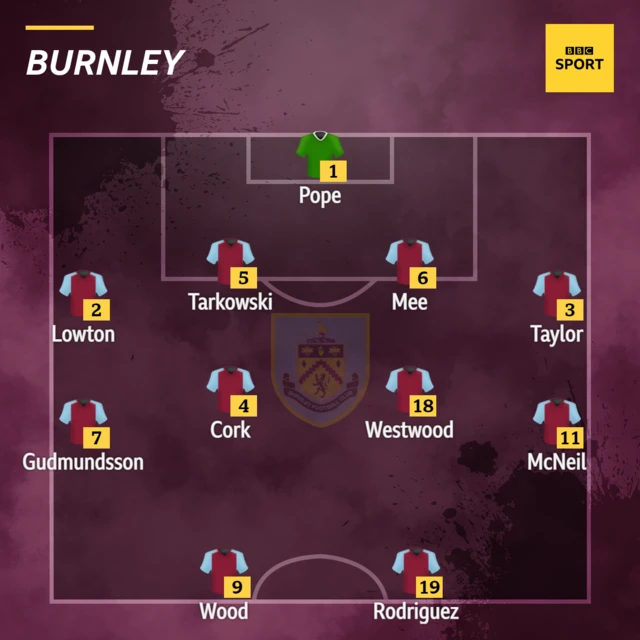 Burnley XI