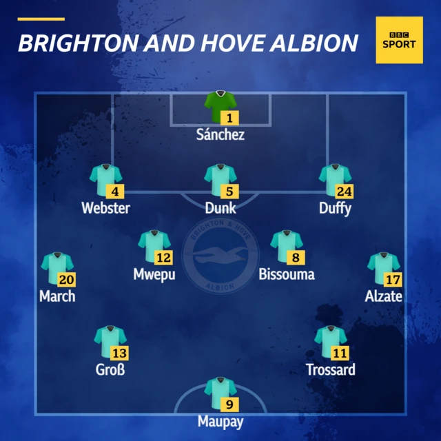 Brighton XI