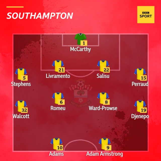 Southampton XI