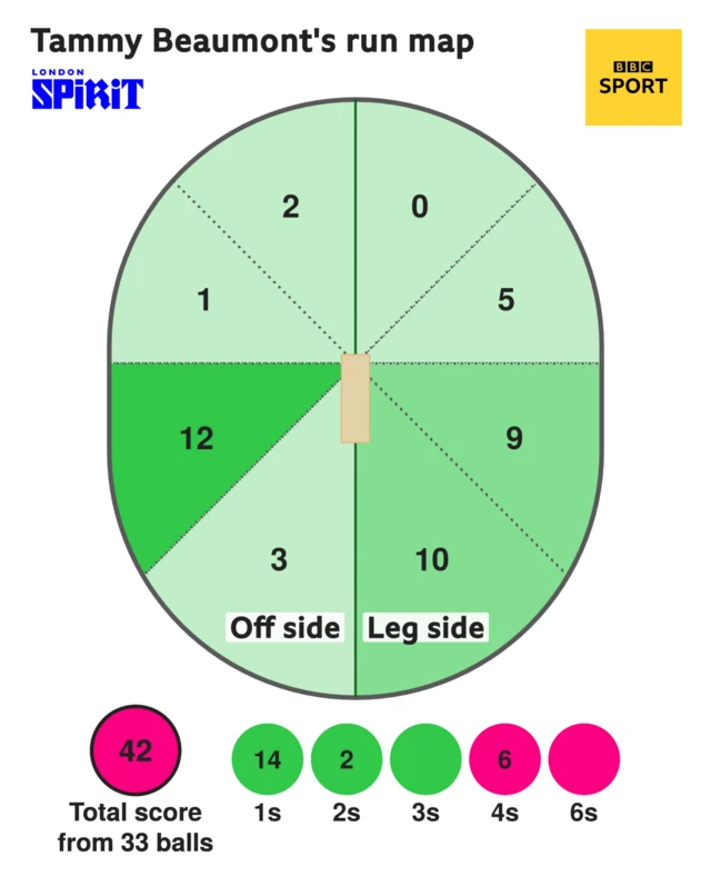 Beaumont run map