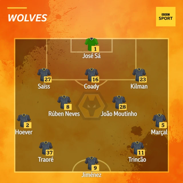 Wolves