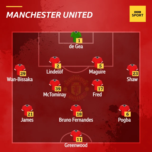 Man Utd XI v Leeds in the Premier League