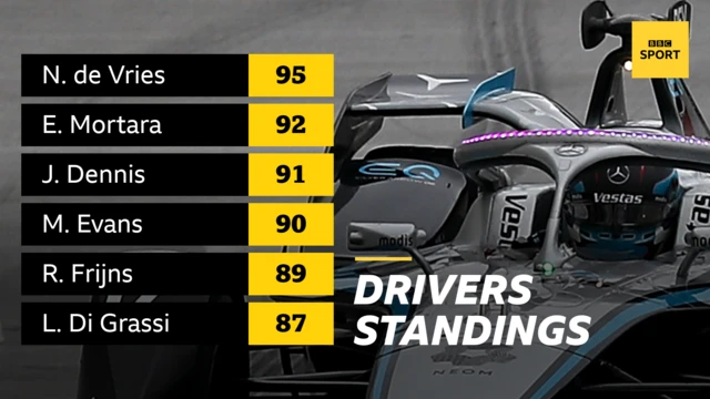 Driver standings