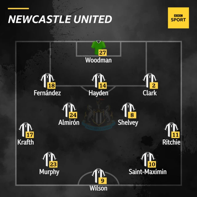 Newcastle team