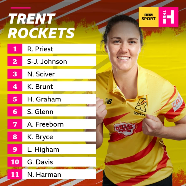 Trent Rockets team