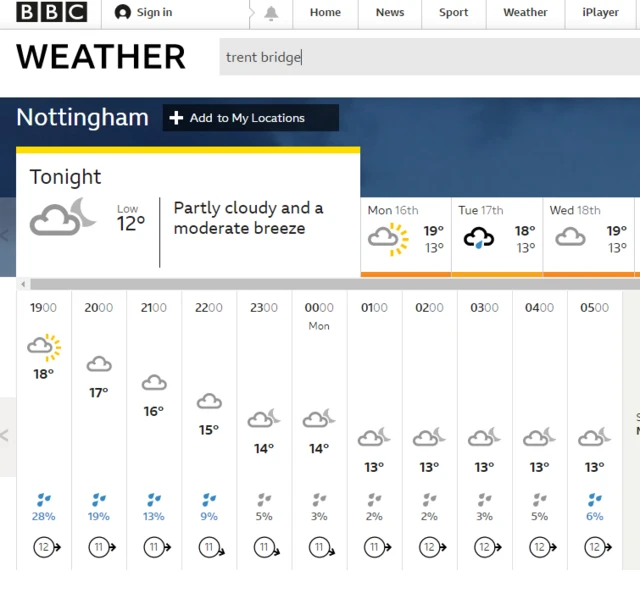 The weather in Nottingham