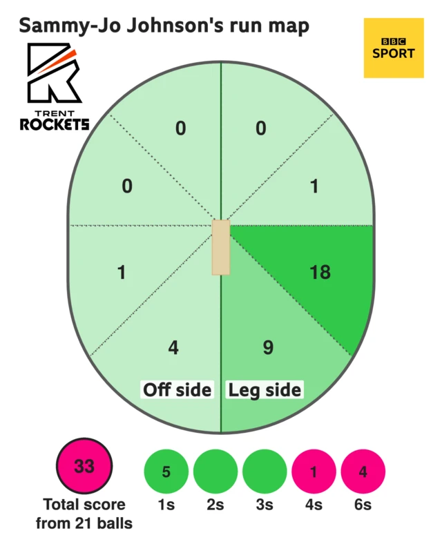 Johnson wagon wheel