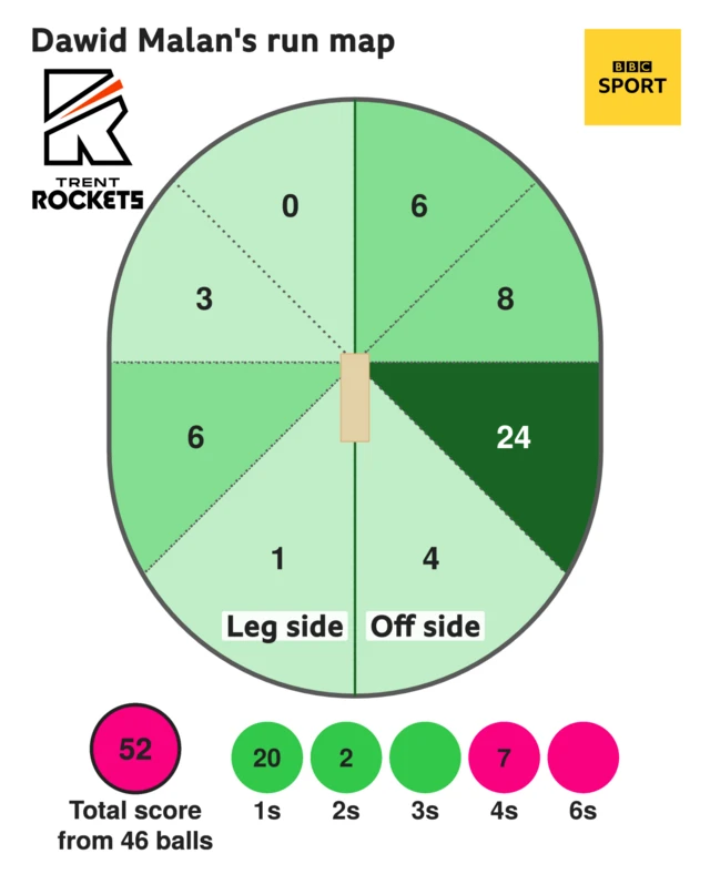 Malan run map