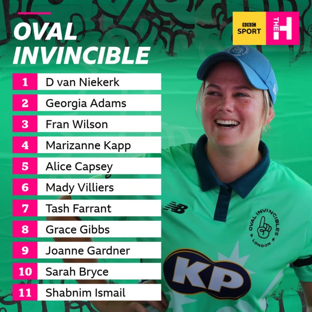 Oval Invincibles team