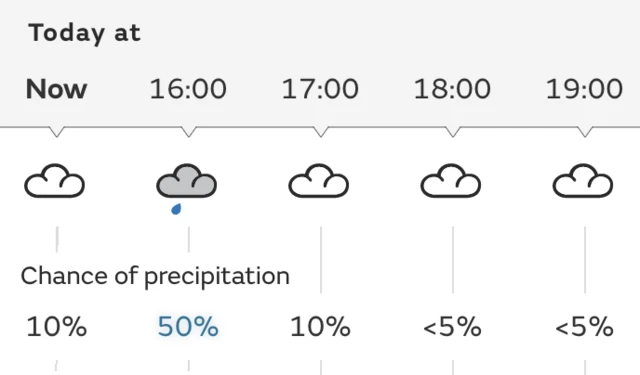 Met Office weather forecast for Lord's