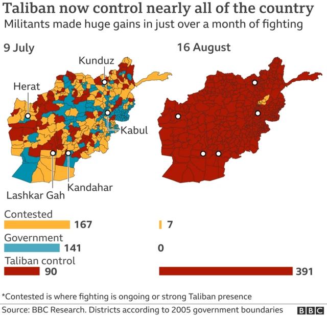 Graphic showing the Taliban takeover