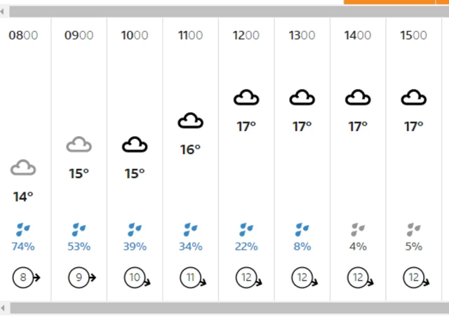 Tuesday's weather