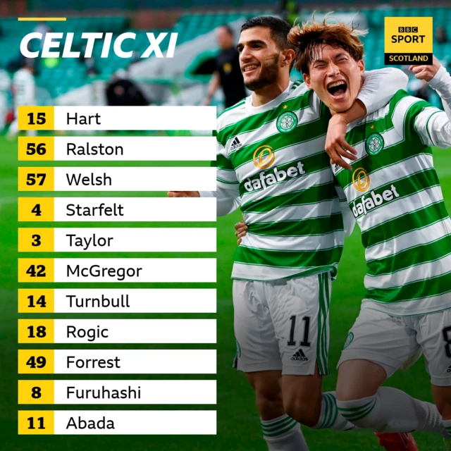 Celtic XI