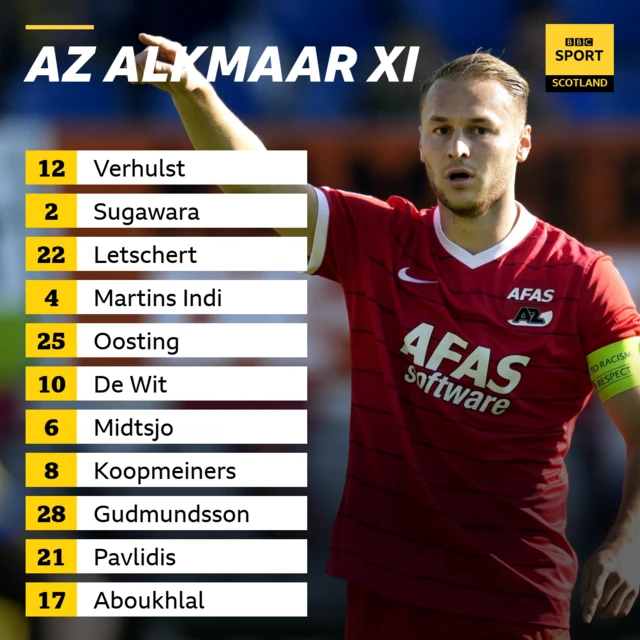 AZ Alkmaar XI