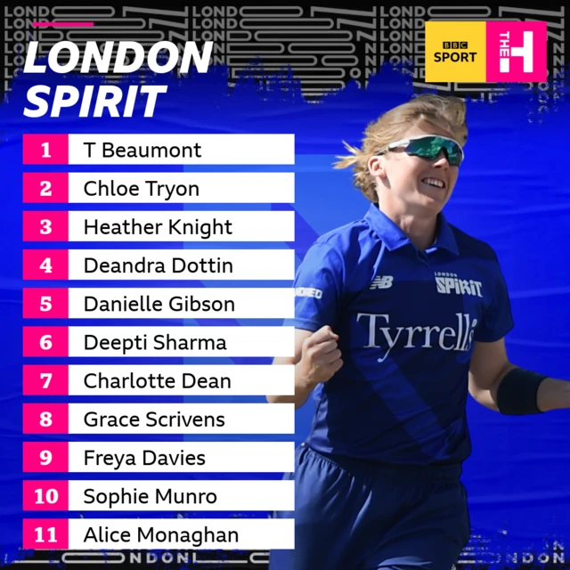 London Spirit team