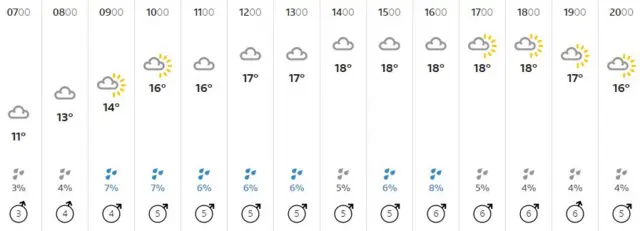 Weather graphic