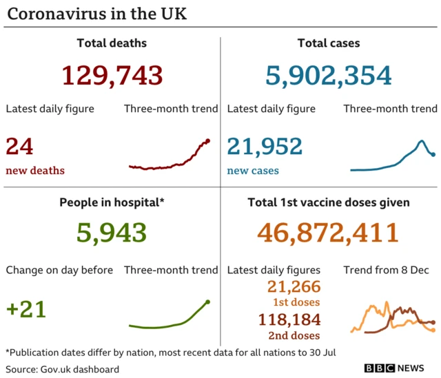 Coronavirus graphic showing latest figures