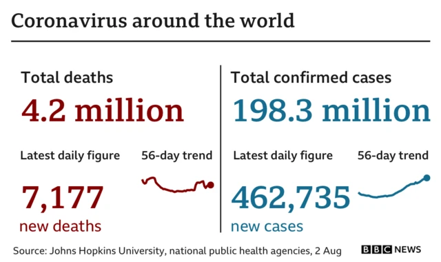 Chart showing coronavirus statistics