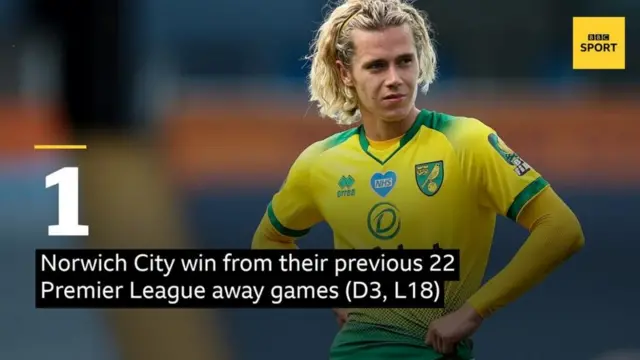 Norwich stat